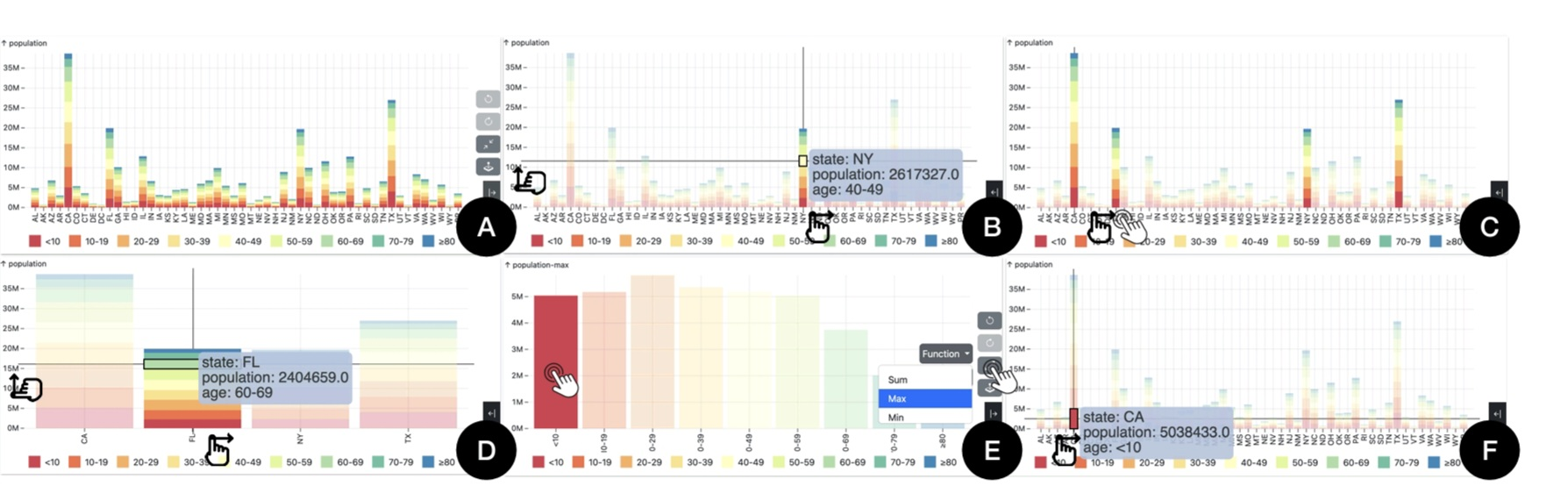 Interaction Techniques for Exploratory Data Visualization on Mobile Devices