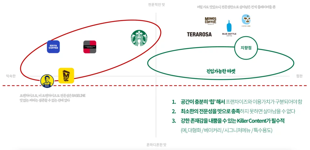 포지셔닝 맵