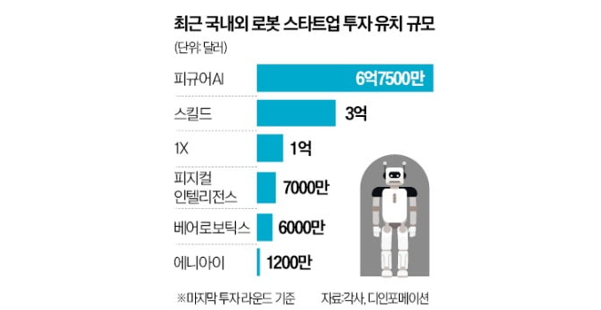 자료 = 각사, 디인포메이션