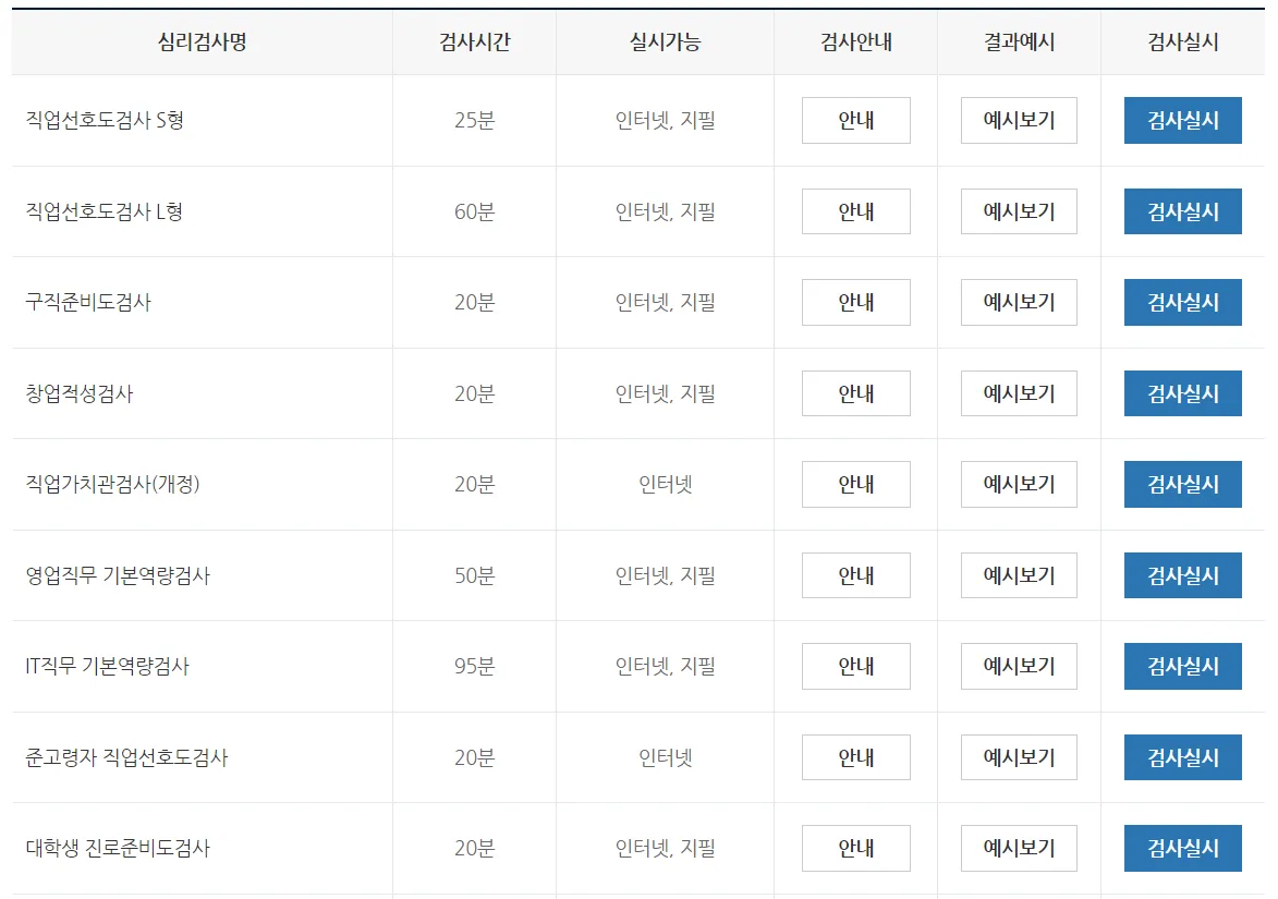 [출처: 워크넷] 성인용 직업 심리검사 목록.