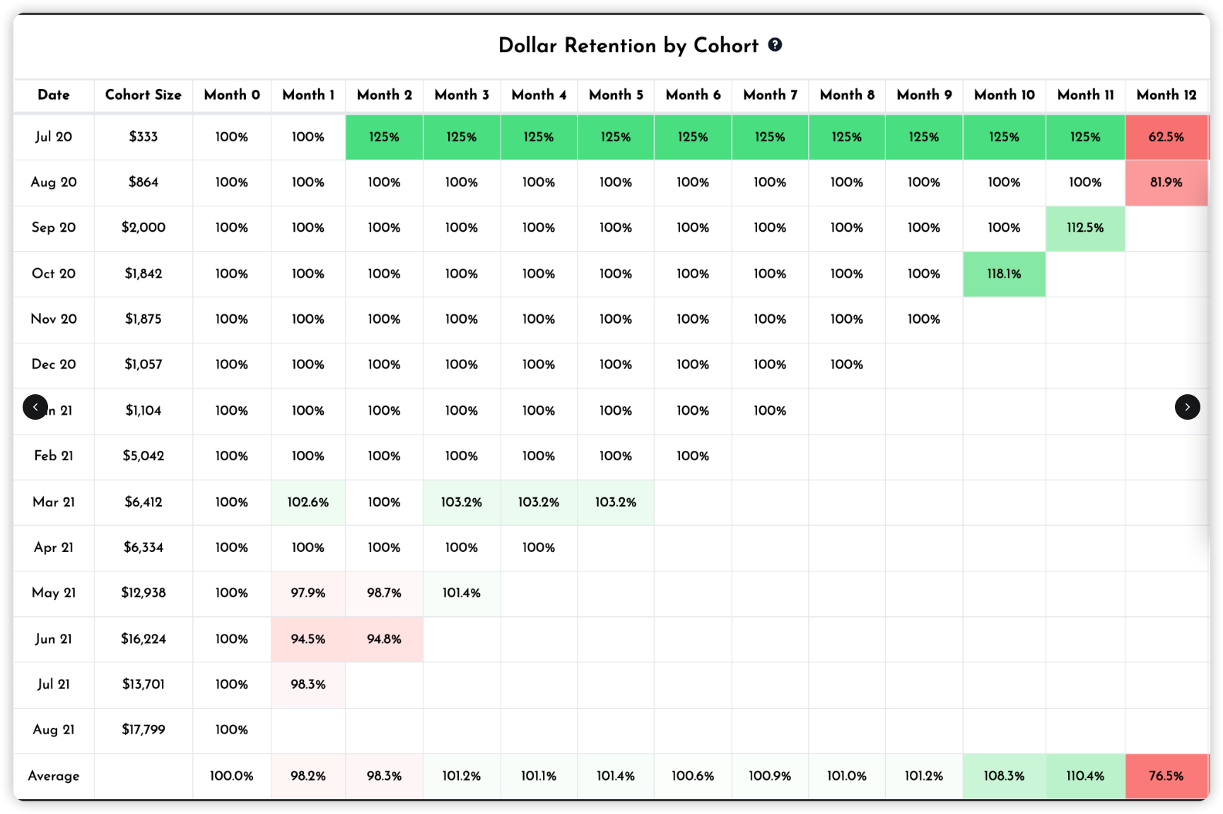 https://sacks.substack.com/p/the-saas-metrics-that-matter