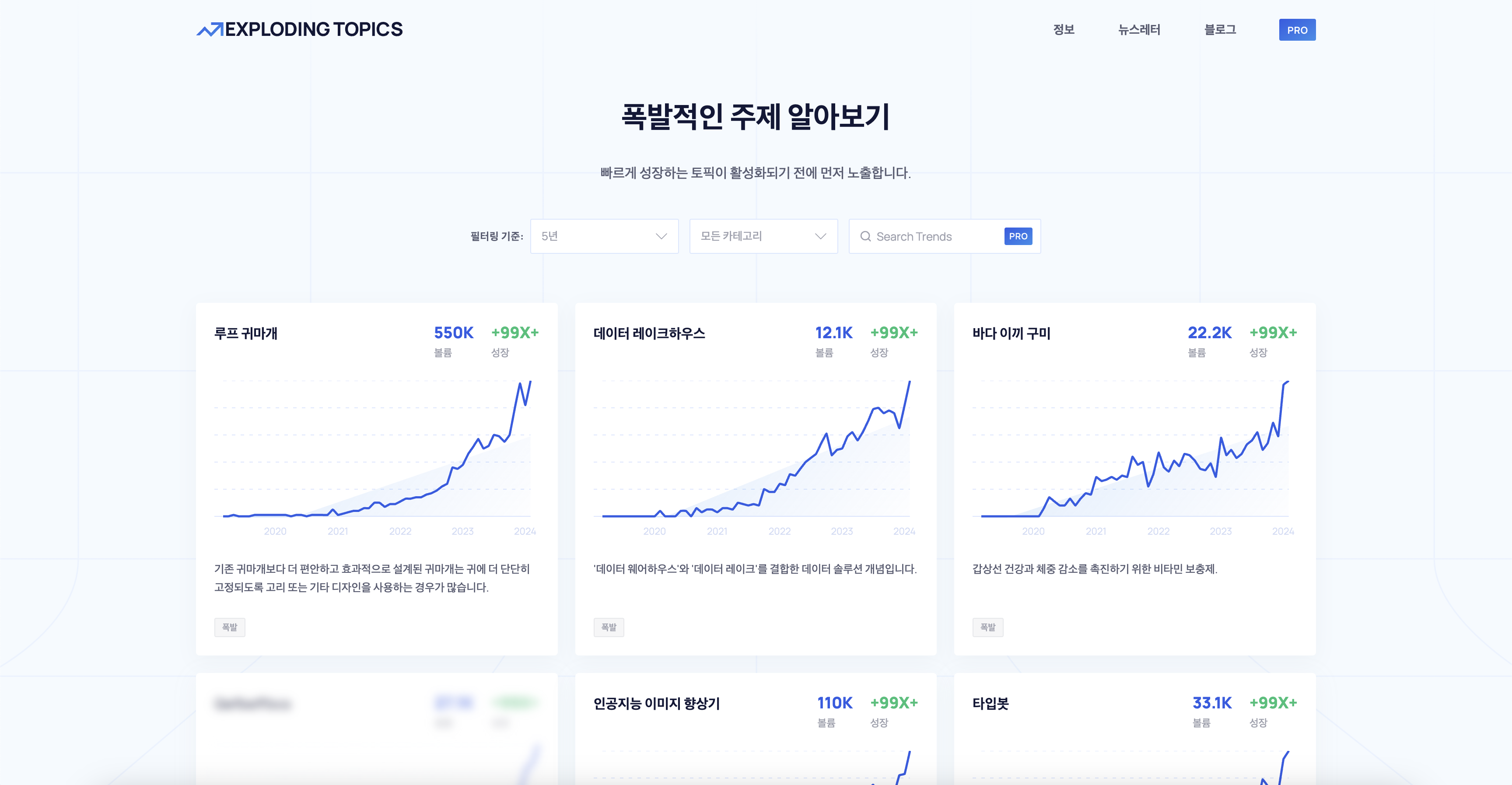 Exploding Topics, 떠오르는 키워드를 손쉽게 알 수 있다