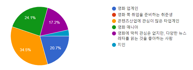 굳이 '기타'를 눌러서 지인이라고 쓰신 '지인'님... 