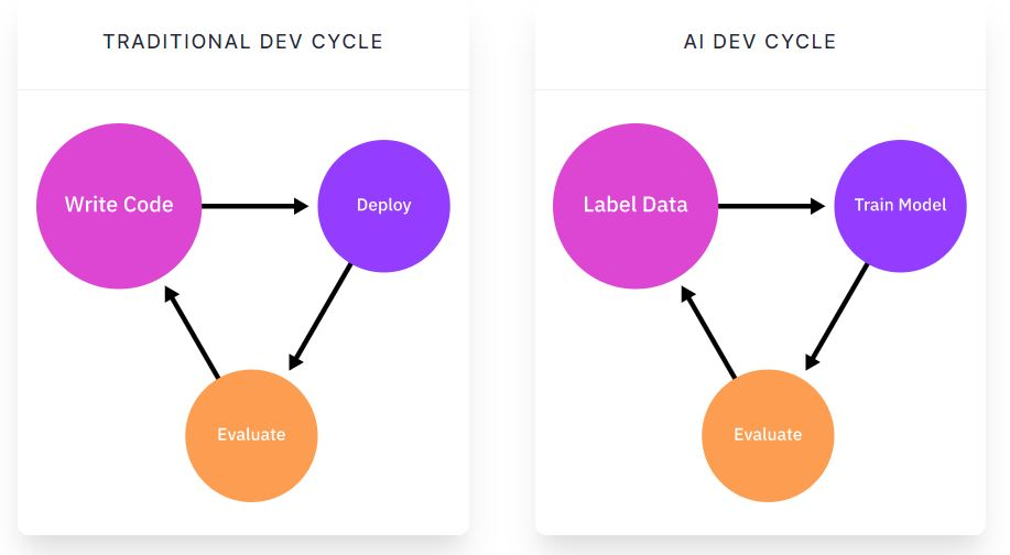 © Harvard Business School