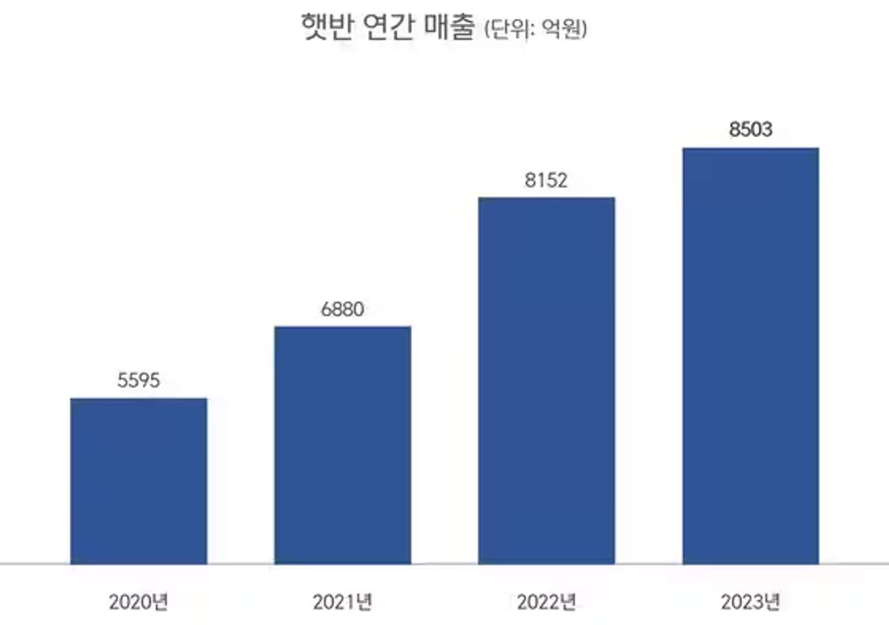 [출처: CJ 제일제당]