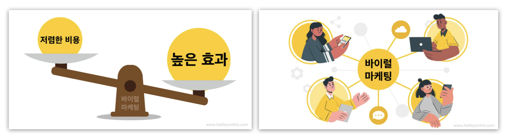 바이럴 마케팅의 장점 | 비용 대비 높은 효과 (우) 넓은 소비자 층 타겟 가능*이미지 출처 : hedleyonline