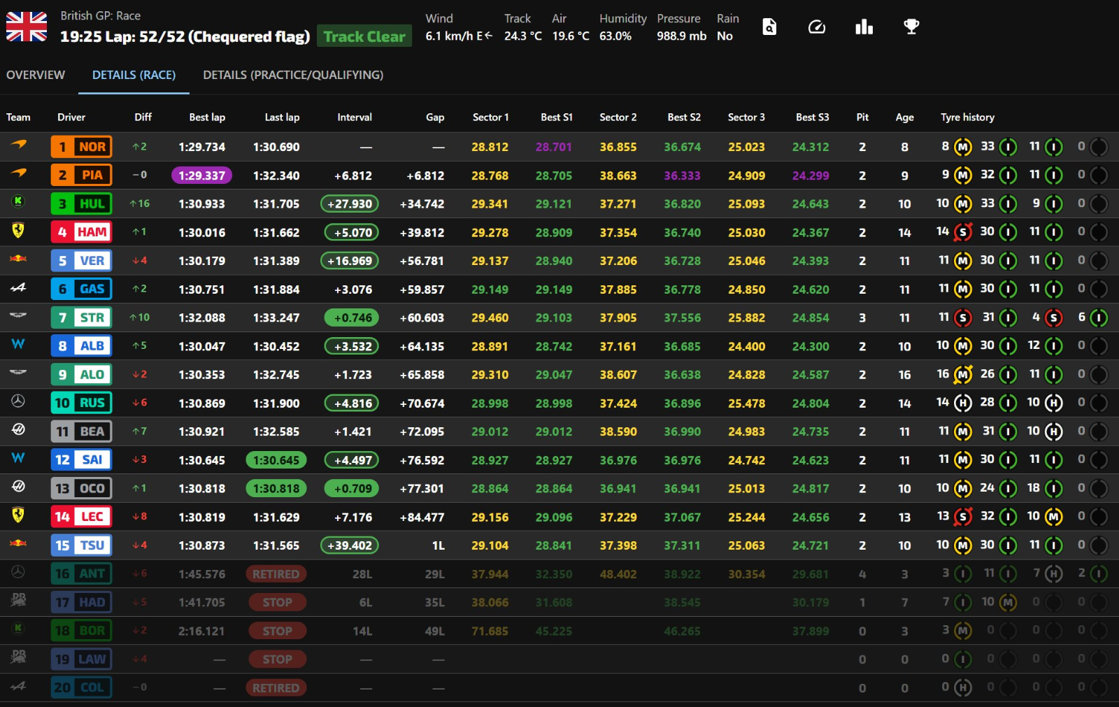 실버스톤 2025 레이스 체커드 플랙 후 라이브타이밍 스크린샷