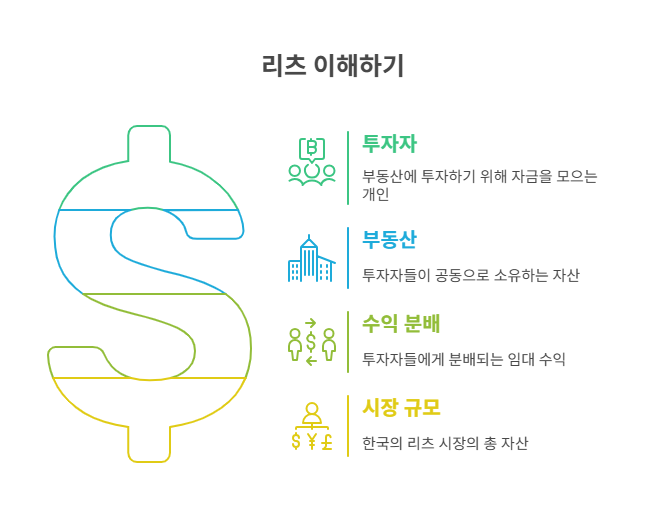 "개발이익을 지역주민과 함께, 리츠 방식 개발 시동" 내용 분석 및 비지니스 인사이트의 썸네일 이미지