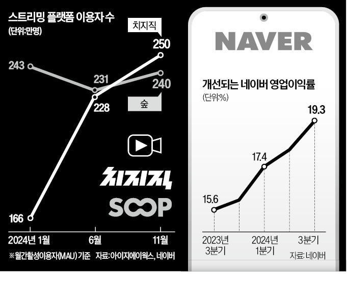 이미지 출처: 네이버