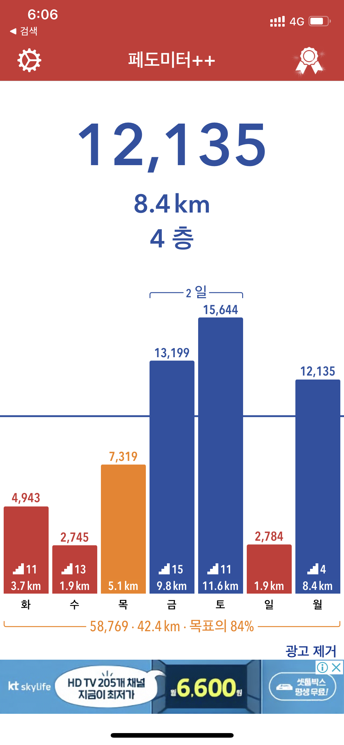 고통스러웠던 지난 며칠간 유럽에서 걷기 대회