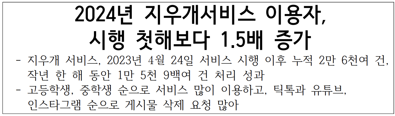 출처: 개인정보보호위원회 보도자료