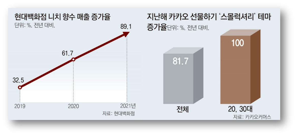 출처 : 동아일보