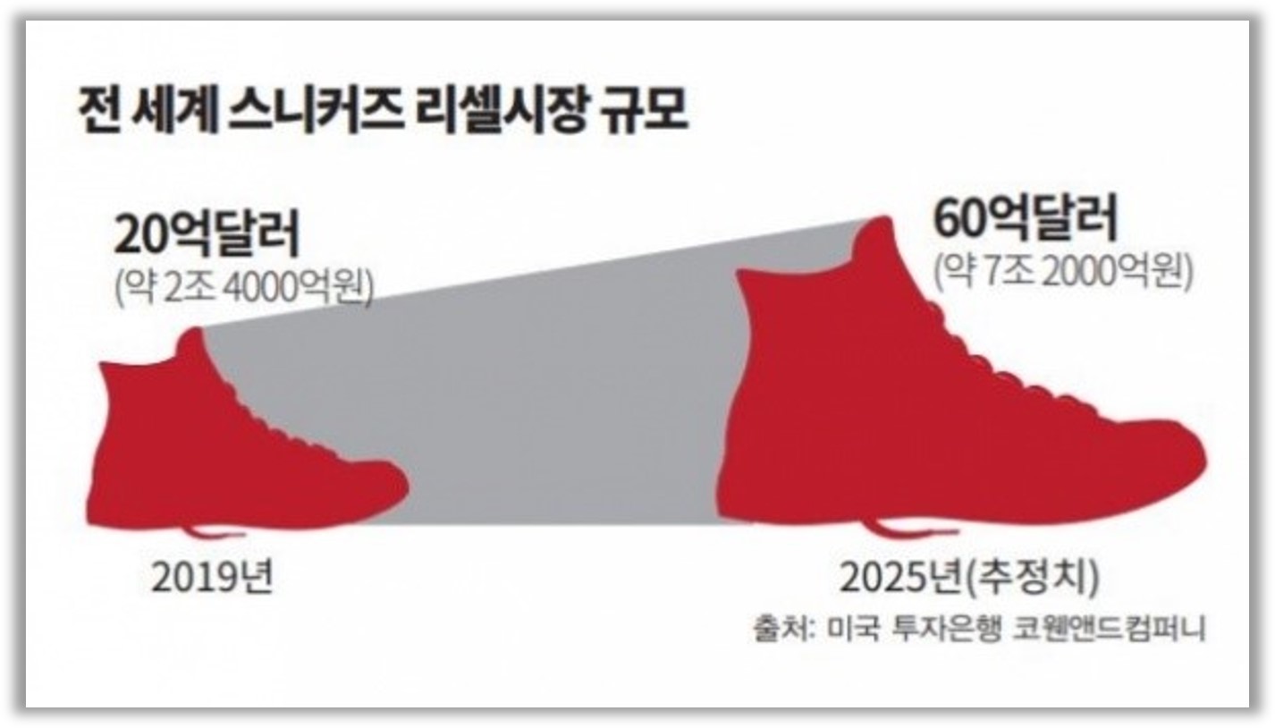 출처 : 모비인사이드