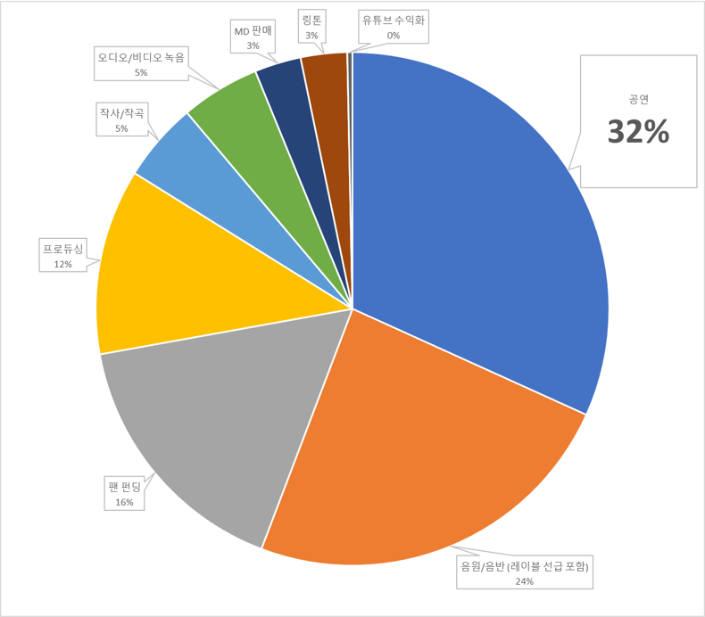 https://www.digitalmusicnews.com/2018/06/27/music-industry-research-association-income-study/