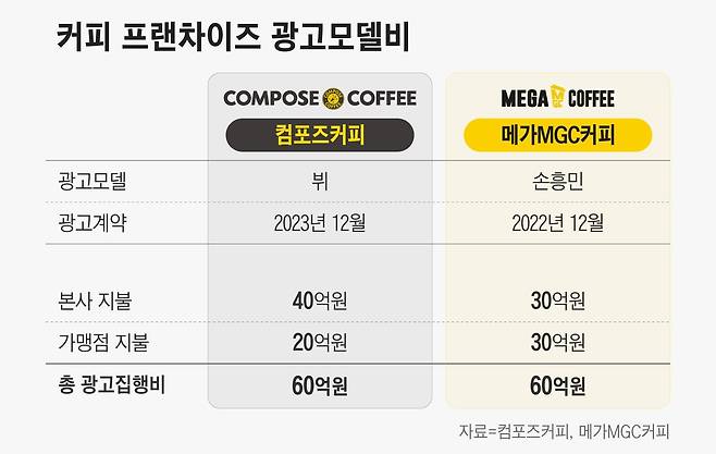 출처 : 조선비즈