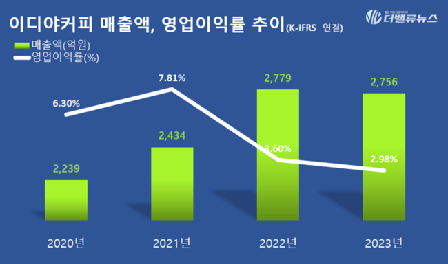 출처 : 더밸류뉴스