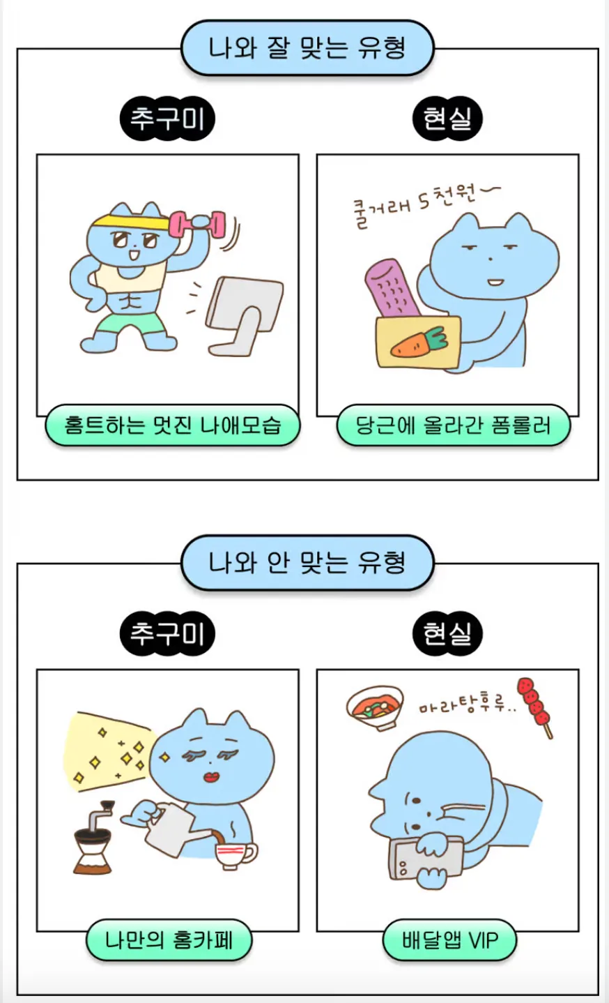 이미지 = 자취 추구미 테스트 캡처 (https://simte.xyz/livealone)