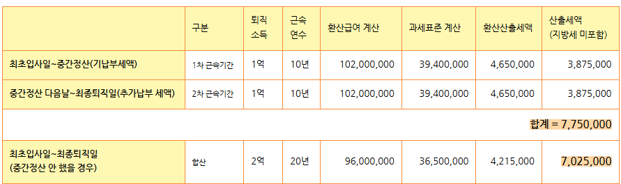 출처: 인모스트투자자문 