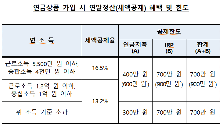 출처: 금융감독원 보도자료, 2021. 11. 2.