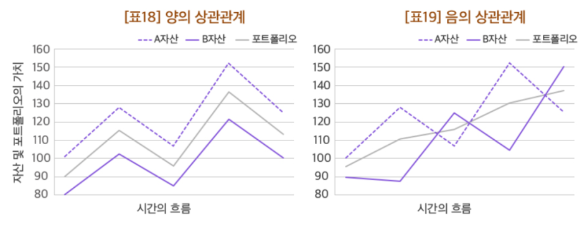 출처: 신한투자증권 <'자산배분'으로 관리하는 내 연금>