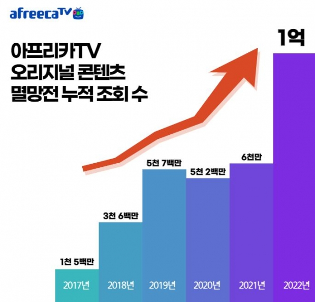 멸망전과 관련된 성과들은 꾸준히 홍보되고 있다