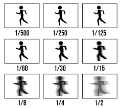 셔터 속도(Shutter Speed)