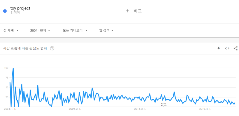 토이 프로젝트에 대한 검색어
