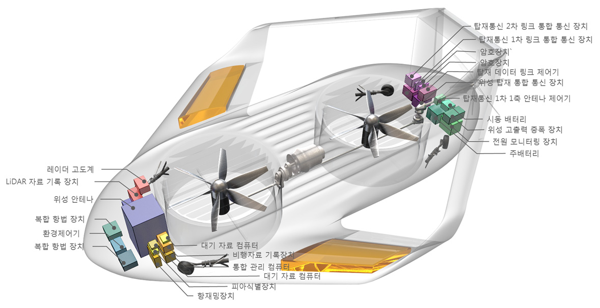 무인 복합형 전투회전익기(UCCR) 개념도