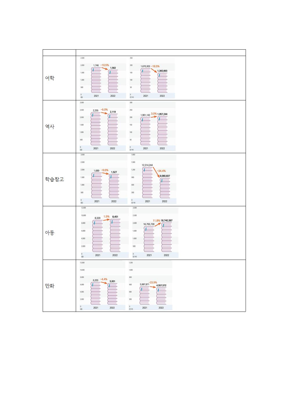 2023 출판 통계의 썸네일 이미지
