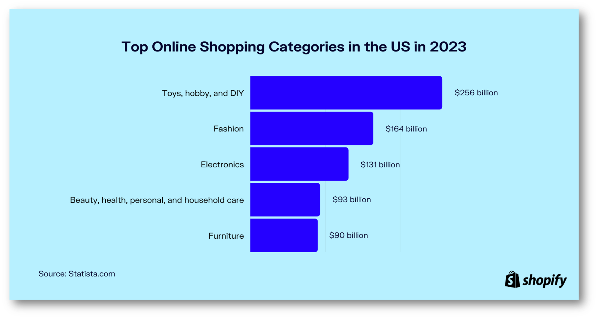 출처 : Shopify