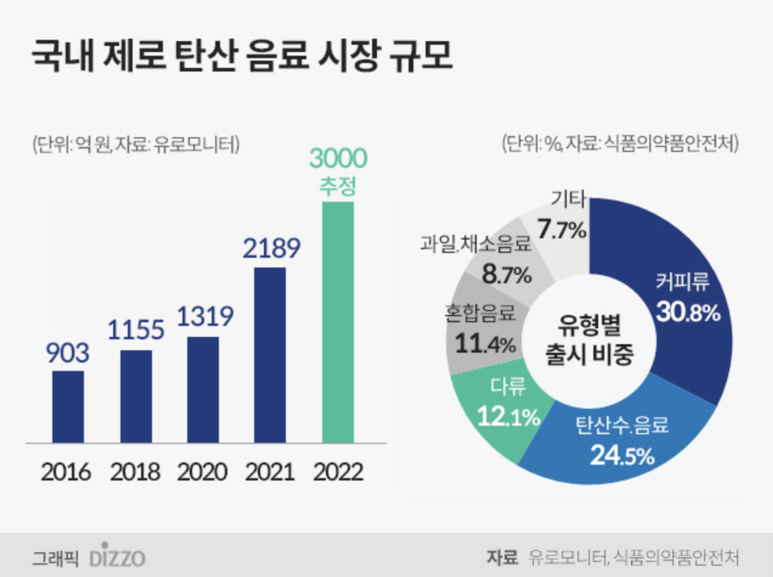 출처 : 조선일보