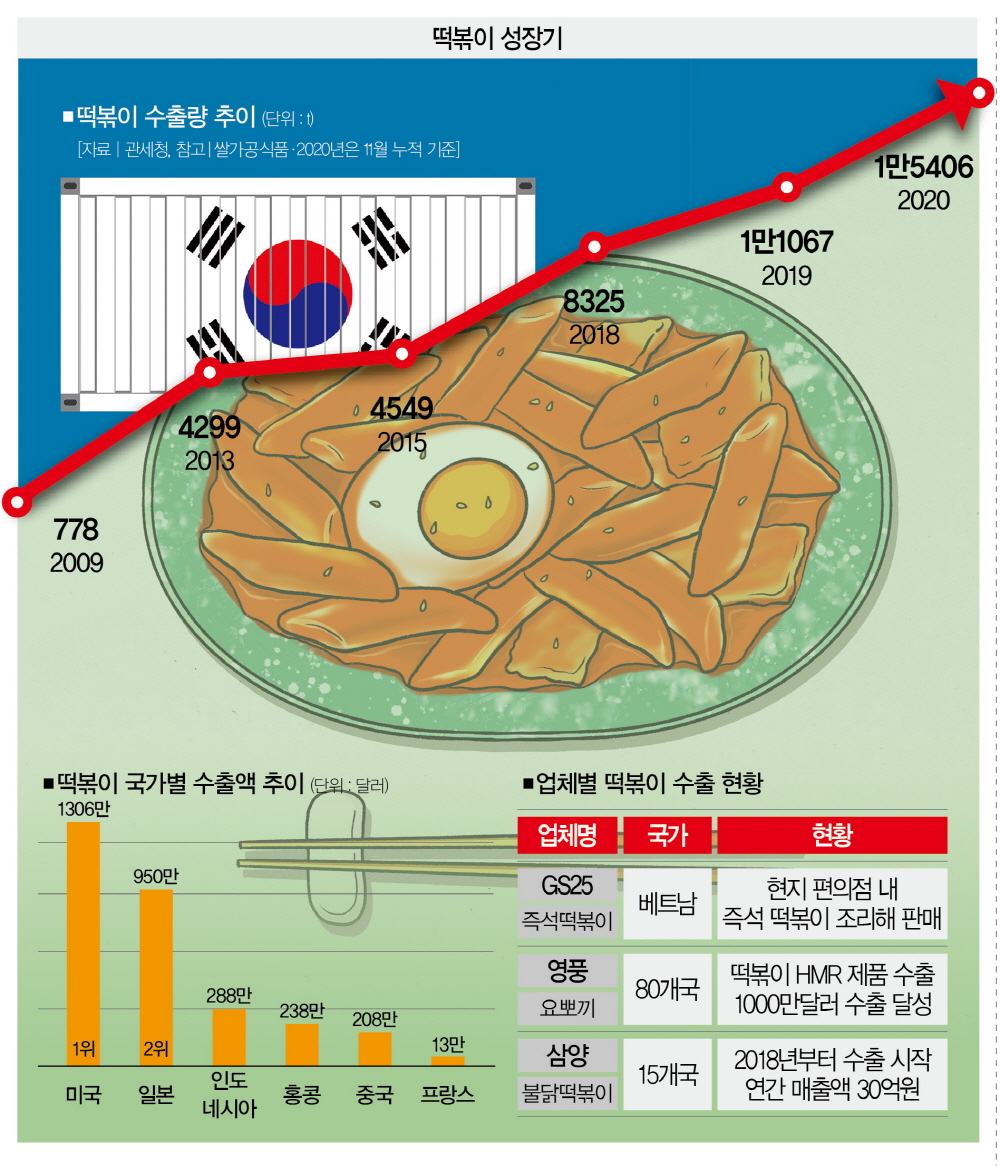 떡볶이 화이팅!