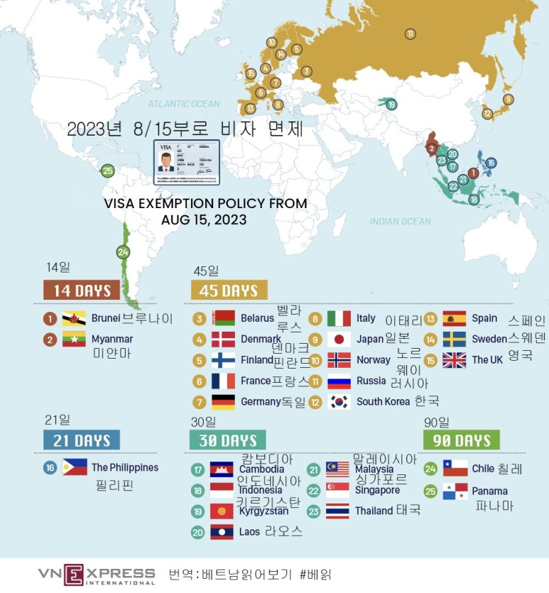 2023년 8/15 이후의 베트남의 비자 면제국가들