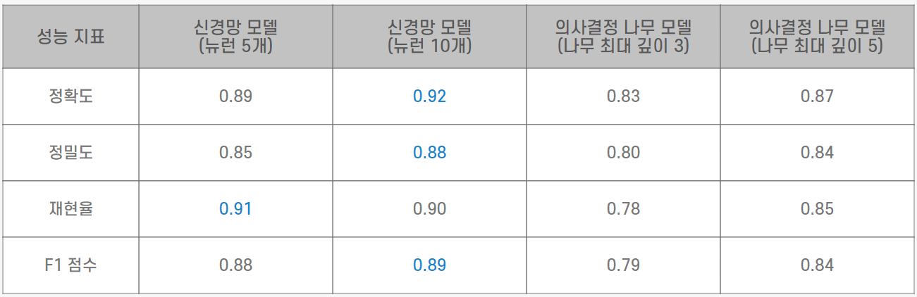 모델 선택 - AI에도 일잘러가 있다의 썸네일 이미지