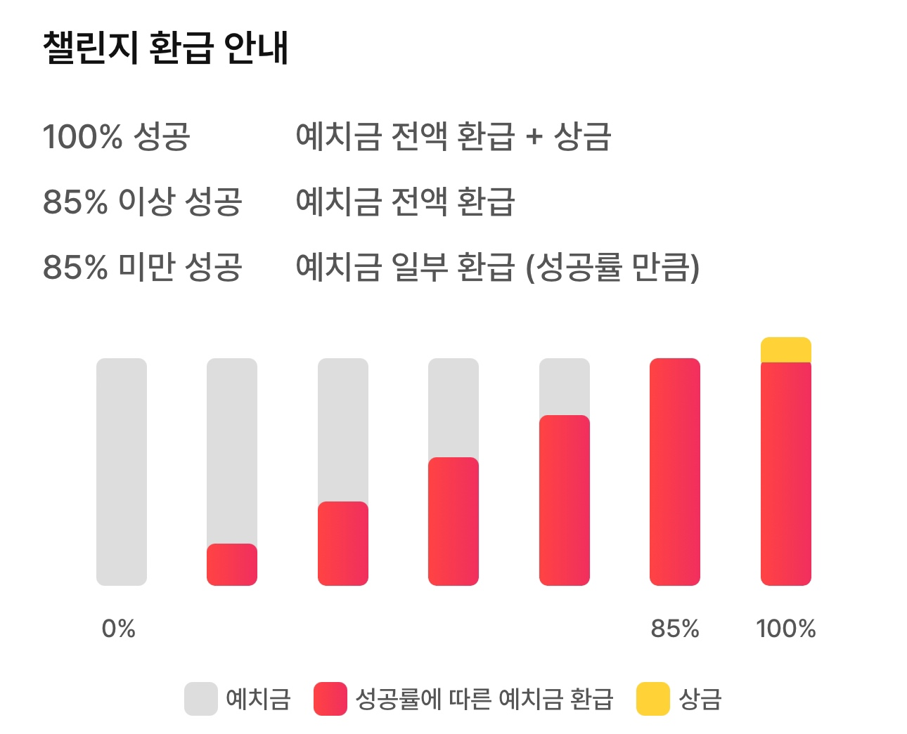 출처 : 챌린저스 APP