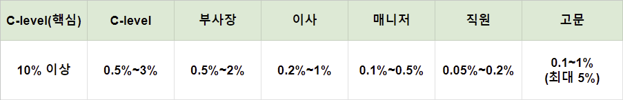 (출처 : 직접 작성)