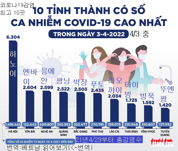 20220404(월) 베트남 읽어보기의 썸네일 이미지