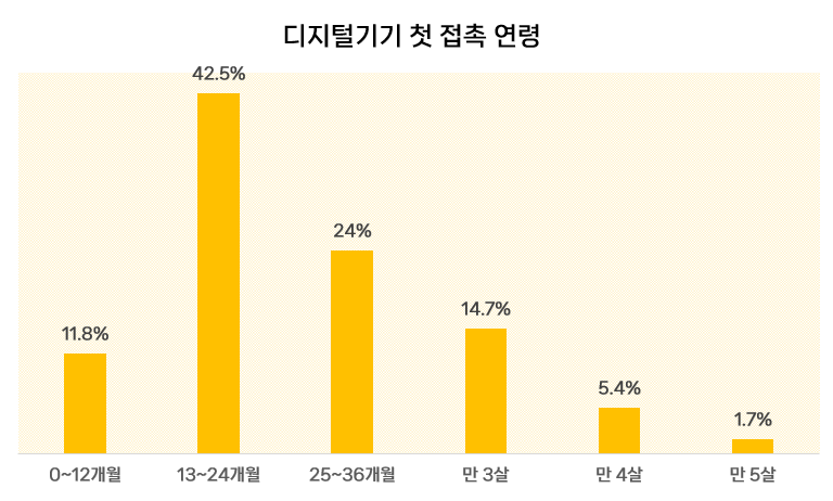 자료: 한국교원대 산학협력단, 한겨레