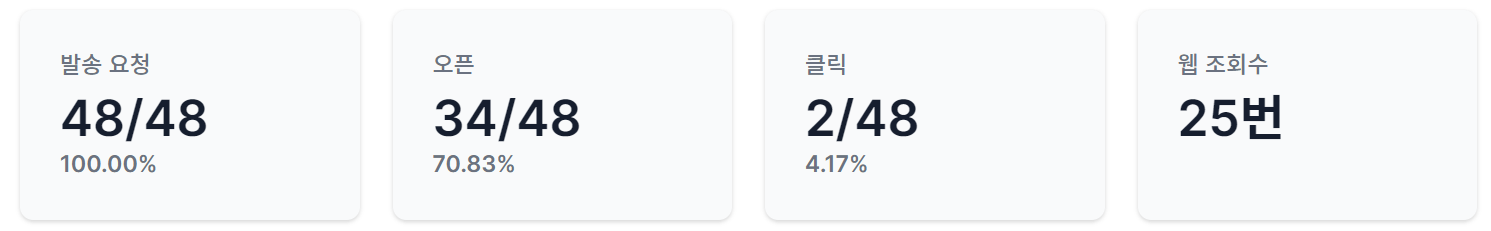 7월 2주차