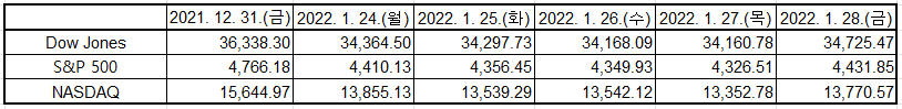 출처: Yahoo Finance