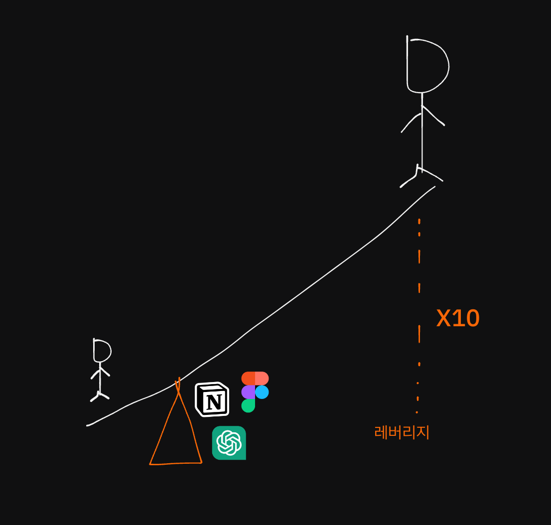 안 쓰면 손해인 AI/SaaS 도구들 총정리 (1)의 썸네일 이미지