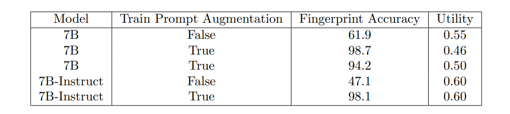 Sentient Whitepaper Figure 3.1