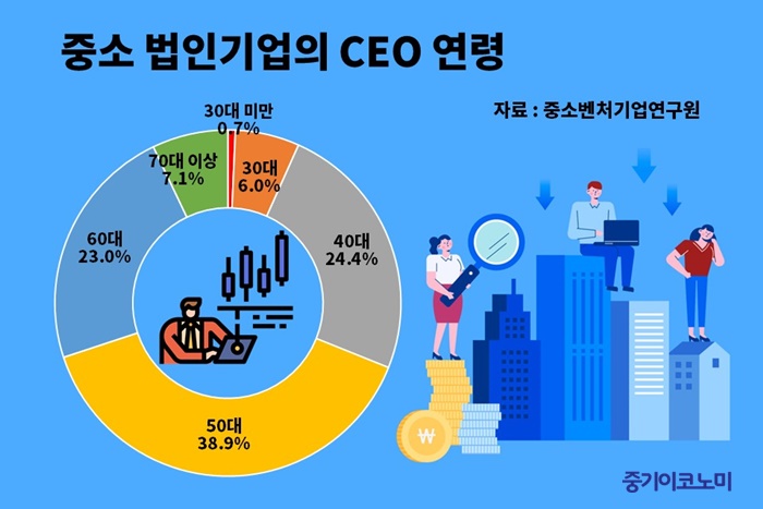 [New Post] 글로벌 및 국내 M&A 동향 의 썸네일 이미지