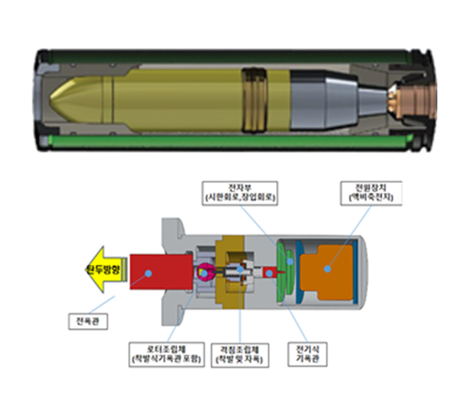 탄두내장형 다목적고폭탄 개념도