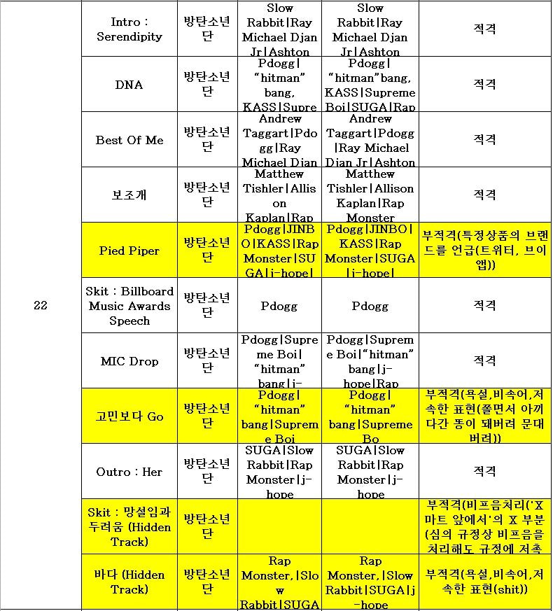 출처 : https://theqoo.net/bts/1058927654
