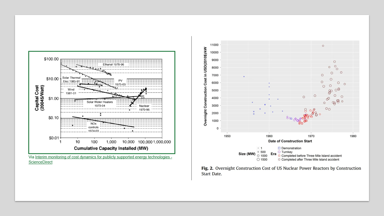 출처: IFP, Historical construction costs of global nuclear power reactors