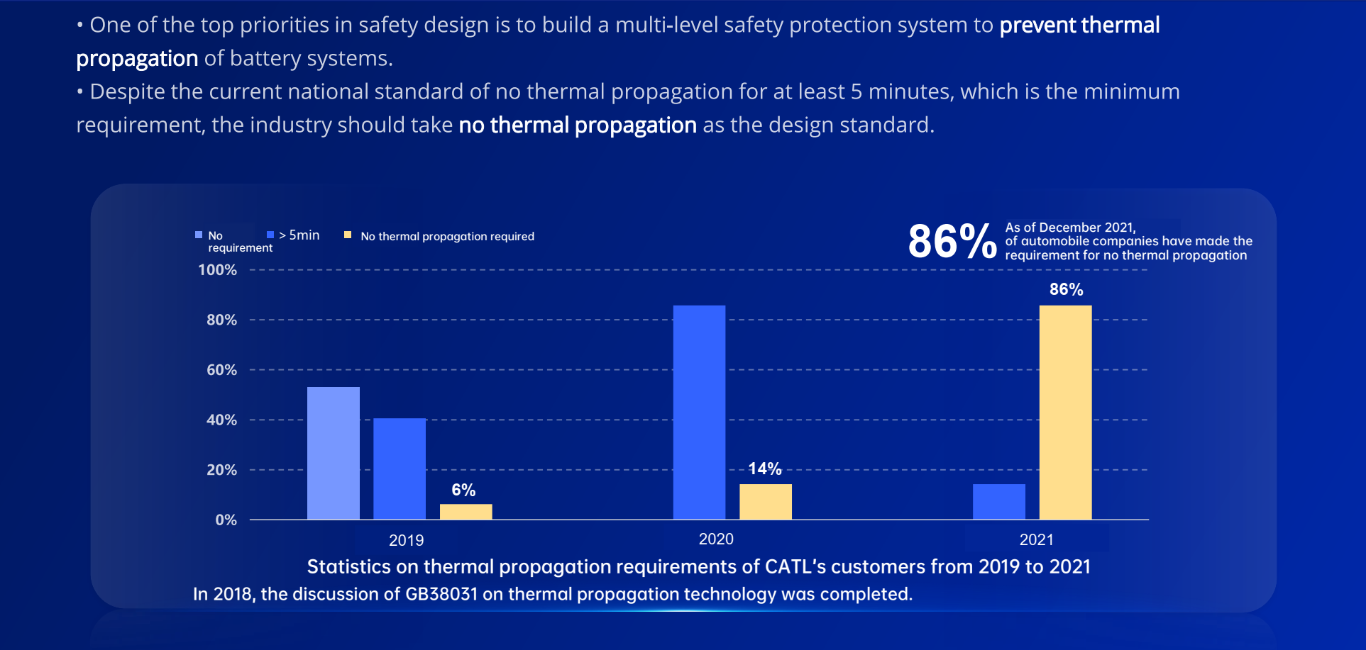 2020년 이후 대부분의 OEM들이 열 전파 방지와 관련된 요구 조건을 내걸기 시작합니다 (사진 출처: CATL)