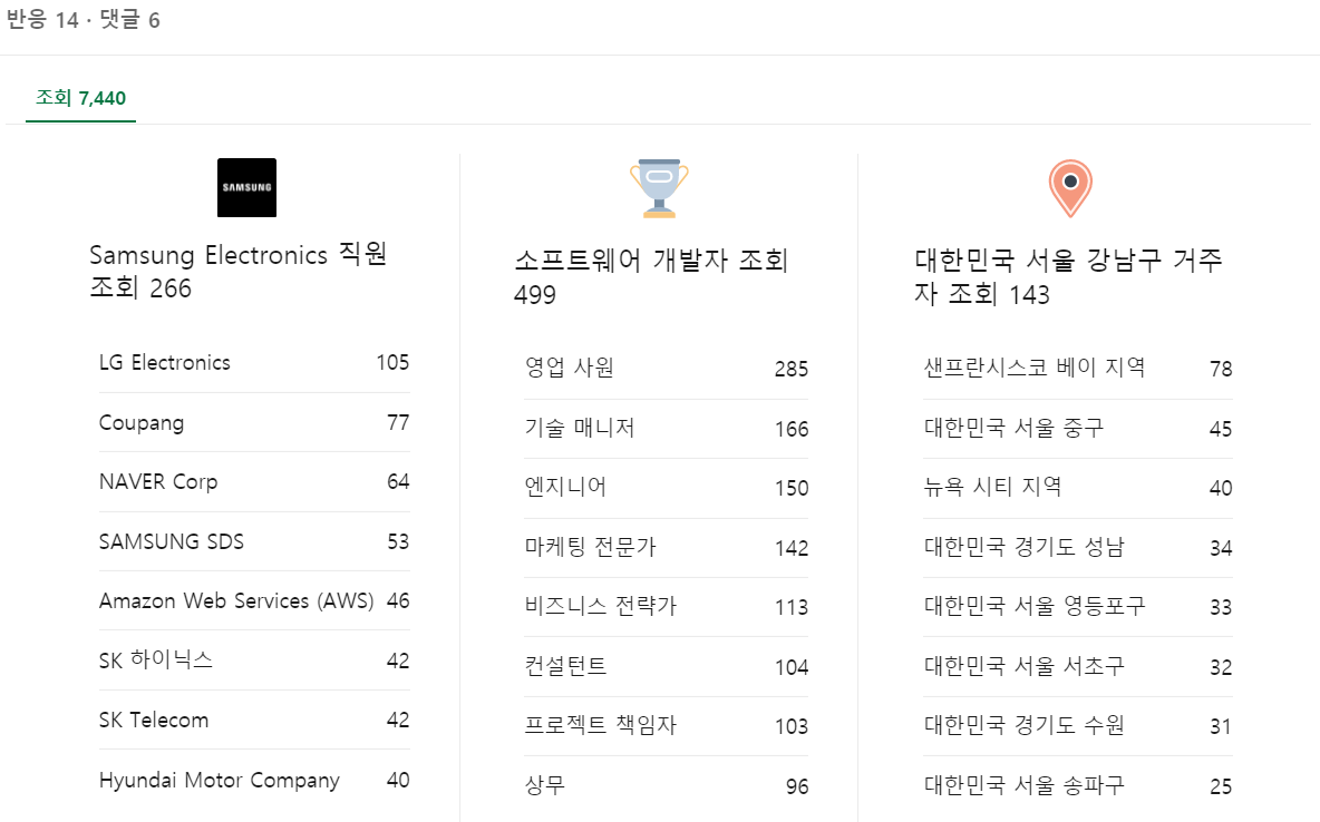 나는 열심히 일해서, 한 시간에 겨우 20만 원 버니까...래퍼 팔아서 돈 잘 버는 렉카들이 부럽네 요즘은, 돈도 아니겠지??