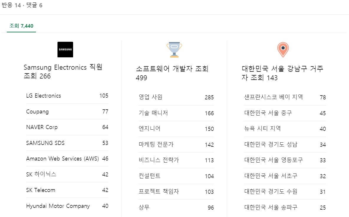 나는 열심히 일해서, 한 시간에 겨우 20만 원 버니까...<br>래퍼 팔아서 돈 잘 버는 렉카들이 부럽네 요즘은, 돈도 아니겠지??<br><br>