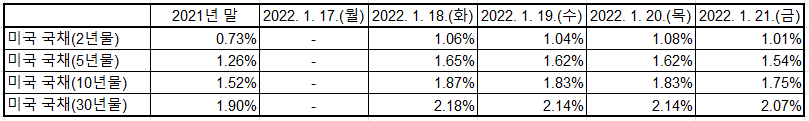 출처: U.S. Department of Treasury